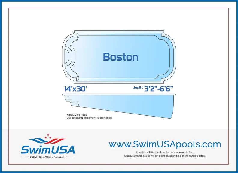 Boston""